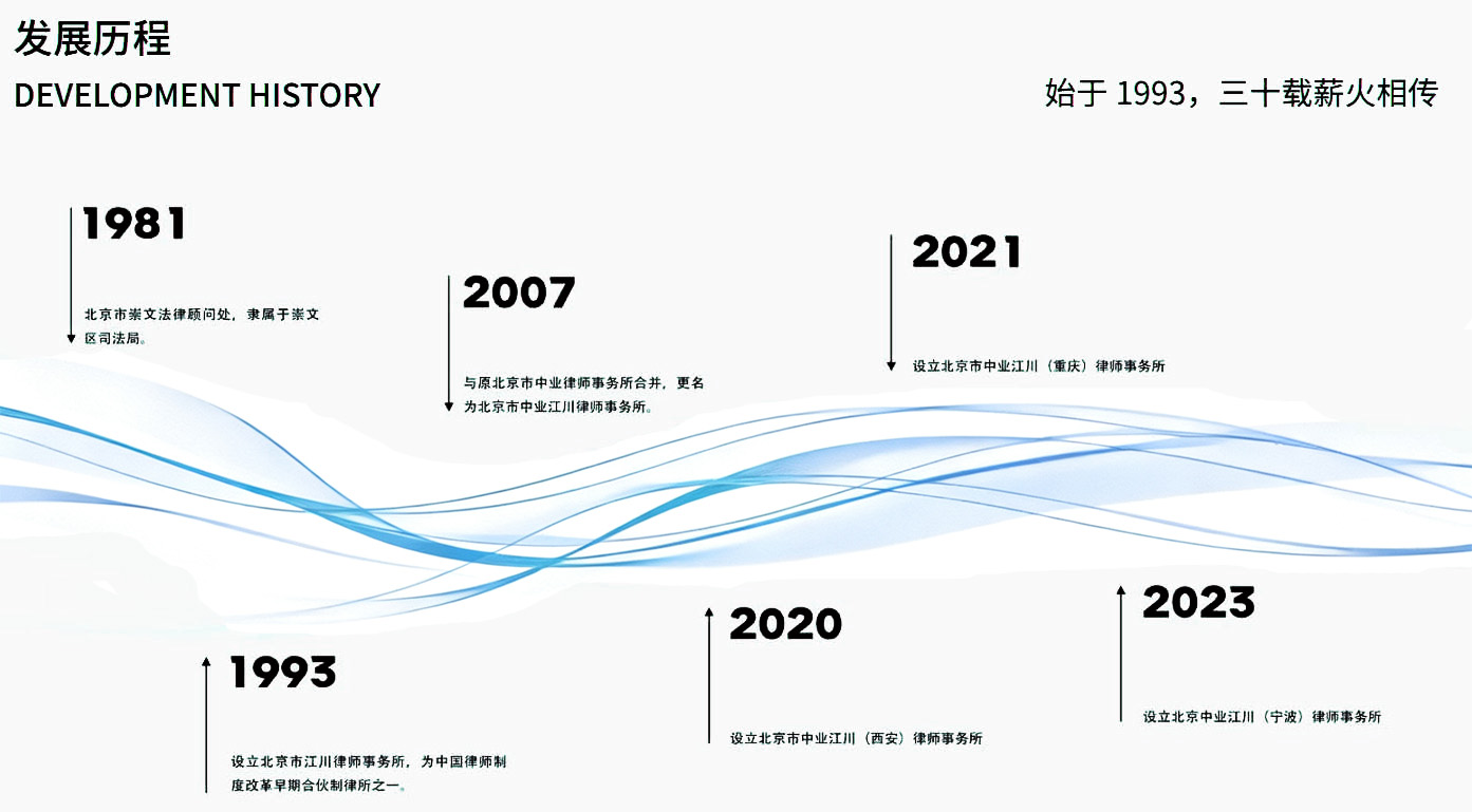 发展历程(图1)