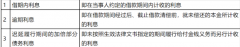 讼理关注 | 民间借贷纠纷利息核算标准及依据（2022版）